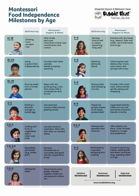 best food at preschool in kolkata